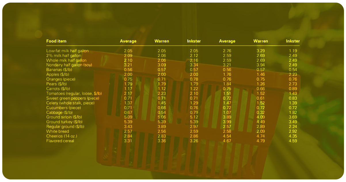 Why-is-Scrimper-the-Best-Companion-for-Scraping-Groceries-Data-from-the-Cheapest-Supermarket